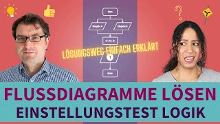 Flussdiagramme  Ablaufdiagramme  Einstellungstest Logisches Denken trainieren einstellungstest [upl. by Renick]