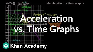 Acceleration vs time graphs  Onedimensional motion  Physics  Khan Academy [upl. by Gignac686]