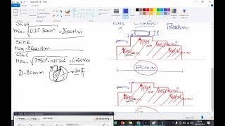 ANALISI PROGETTAZIONE STEP 6A DETERMINAZIONE DIAMETRO NOMINALE ALBERO [upl. by Sew473]