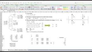 Diseño de columnas de destilación multicomponente  Mezclas ternarias Parte 2 [upl. by Inad688]