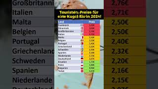 Preis für eine Kugel Eis in Strandregionen [upl. by Edee508]