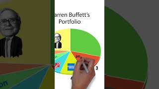 A Look Into Warren Buffett’s Portfolio [upl. by Girhiny]