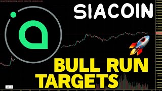 Siacoin SC How High Can We Pump SC Price Chart Analysis amp Price Prediction 2024 [upl. by Russo2]