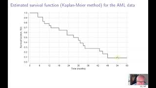 Introduction to survival analysis [upl. by Dugaid]