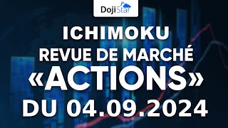 revue de marché ichimoku Investir en actions avec Ichimoku [upl. by Dean]