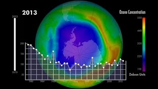 Ozone Minimums 1979 to 2013 [upl. by Ahsiemal]