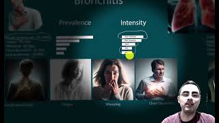 Pneumonia vs Bronchitis based on symptoms [upl. by Gaddi465]