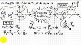 Fisica1w10Colisión en Dos Dimensiones [upl. by Gilbertson]