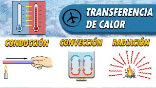 Procesos de Transferencia de Calor  Conducción Convección y Radiación [upl. by Karen]