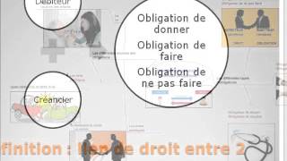 Droit civil  les obligations introduction [upl. by Croft162]