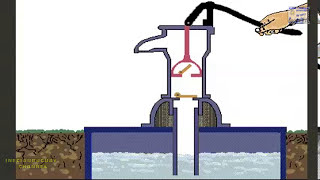 HOW A RECIPROCATING PUMP WORKS WATER PUMP ALTERNATIVE OPERATION AND MECHANISM ANIMATION [upl. by Nnylidnarb]