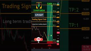 Cryptocurrency Price News ICP Technical Analysis  ICP ICP Price Prediction [upl. by Maddalena]