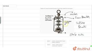 Diagram of a simple stirredtank bioreactor is given below Select the correct [upl. by Sophronia]