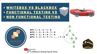 White Box testing vs Black Box testing  Explained with example [upl. by Miehar776]