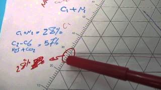 تكنولوجيا النفط مرحله الثالثه  مكامن Ternary diagram [upl. by Neelhtac]