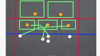 5 on 5 Flag football Cover 2 and Zone Defense Concepts [upl. by Blackington42]