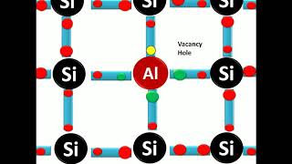 Conduction in Ptype semiconductor Animation [upl. by Llig728]