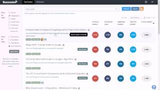 Competitor Shared Content Analysis with Buzzsumo [upl. by Sheedy]