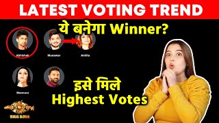 Bigg Boss 17 Latest Voting Trend  Ye Banega Winner Ise Mile Highest Votes [upl. by Brent]