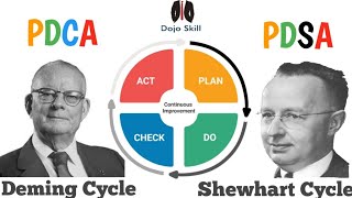 PDCA Cycle  Plandocheckact  Deming Cycle  Shewhart Cycle  PDSA  dojoskill [upl. by Blainey]