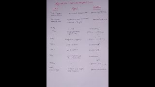 Toll like receptor part 2 [upl. by Aicilla201]