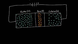 How a transistor works [upl. by Nossah772]