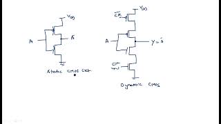 CMOS Combinational  Sequential logic circuit  VLSI  Lec89 [upl. by Nnahoj]