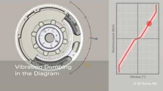 ZF zms dual mass flywheel for passanger cars [upl. by Anchie]