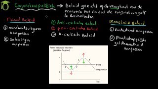 Conjunctuurpolitiek  economie uitleg [upl. by Eelahc]