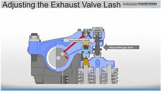 MX 13 MY2017 Valve Adjustment Public [upl. by Nevil538]