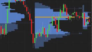 Use Volume Profile to Track Order Flow on Charts [upl. by Compton]