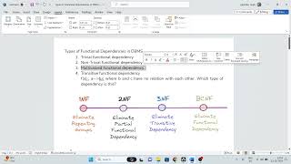 Types of Functional Dependencies in DBMS Trivial functional  Multivalued [upl. by Oina]