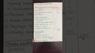 Income Statement Format  O Levels  Accounting  77077110 [upl. by Anan]