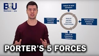 Porters 5 Forces EXPLAINED  B2U  Business To You [upl. by Ophelia]