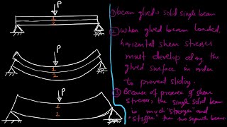 Understanding Transverse and Horizontal Shear Stresses in Homogeneous Beams Part1 [upl. by Giglio248]