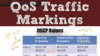 CCNA RampS version 3 Topics QoS Traffic Markings [upl. by Liauqram805]