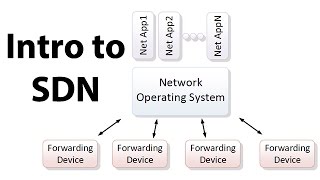 Introduction to SDN Softwaredefined Networking [upl. by Nohj]