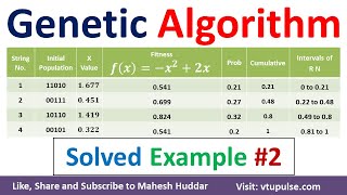 Genetic Algorithm Solved Example to Maximize the Value of Function Machine Learning by Mahesh Huddar [upl. by Malory861]