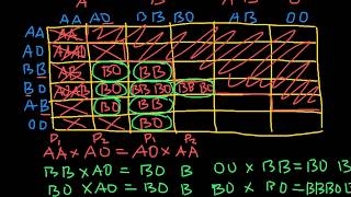 Blood types genotypes phenotypes and crosses [upl. by Mueller]