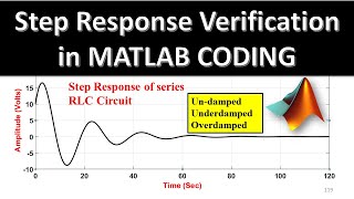 Step Response of Series RLC Circuit Using CODING underdamped overdampedundamped conditions [upl. by Suneya293]