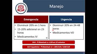 Hipertensión Arterial  Parte 5 Crisis Hipertensiva [upl. by Schnabel679]