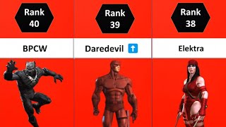 MCOC ALL 43 Skill Champs Ranked  Best Skill Characters In MCOC 2023  Marvel Contest Of Champions [upl. by Doris]