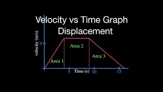 Motion Graphs 6 of 8 Displacement from the Velocity vs Time Graph [upl. by Airdnna]