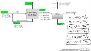 Crystallizer Material Balance with Recycle [upl. by Nnaes]