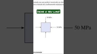 Estado de Tensão no Plano resistenciadosmateriais [upl. by Cedar]