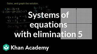 Example 3 Solving systems by elimination  Systems of equations  8th grade  Khan Academy [upl. by Rotberg748]