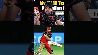 RCB IPL 2025 RETENTION LIST  cricket shorts [upl. by Nonnaer]