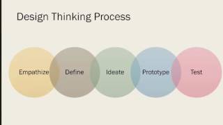 Mindy Johnson  Design Thinking and UDL [upl. by Aikit]