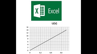 Comment tracer une courbe sur Excel [upl. by Aramois648]