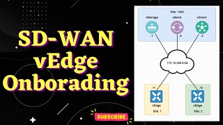 SDWAN vEdge onboarding [upl. by Ssalguod802]